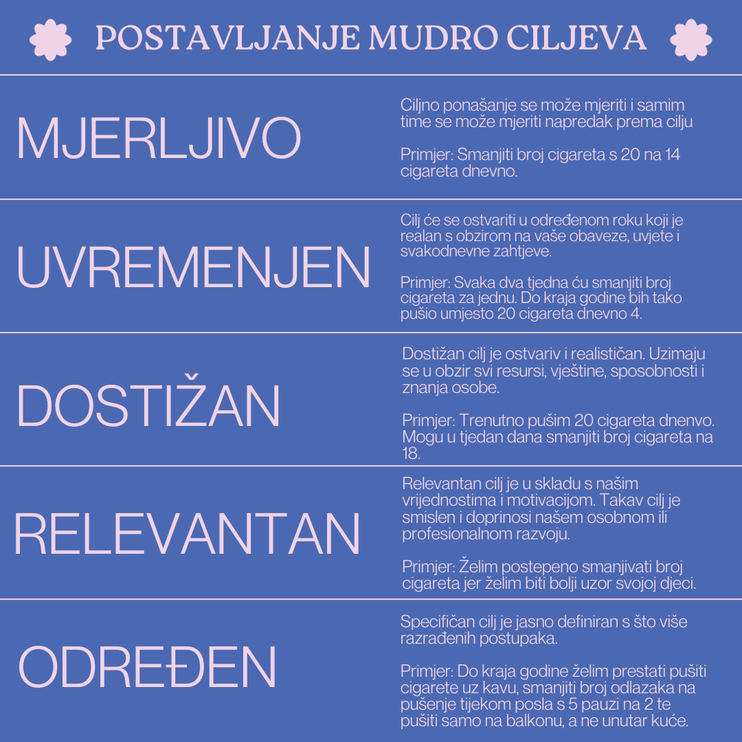 Slika 1_Mudro postavljanje ciljeva