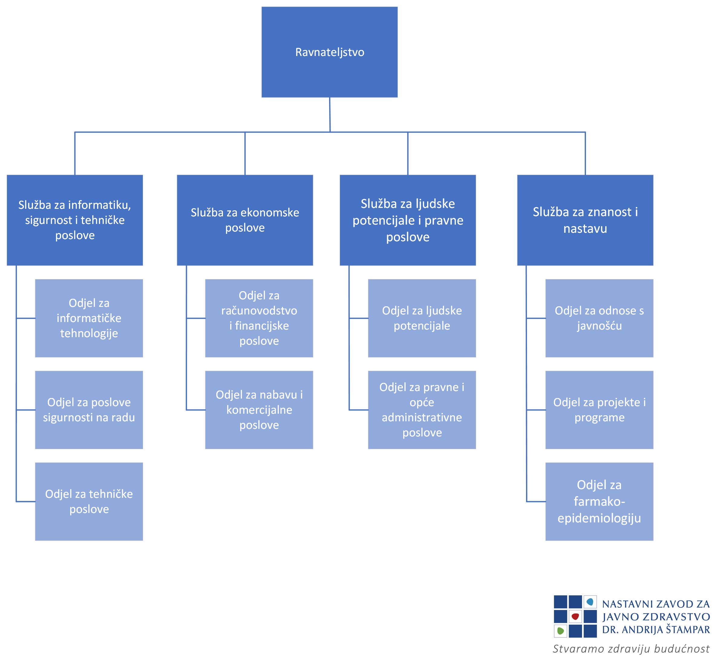 Organigram zajedničke