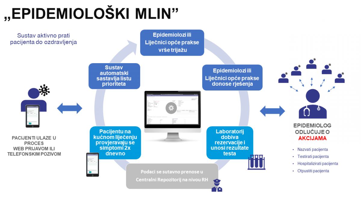 Epidemiološki mlin