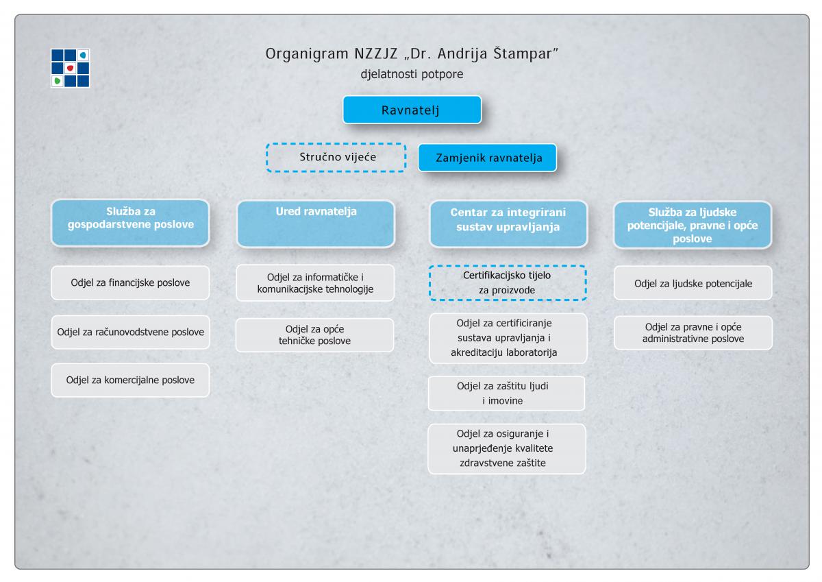 Organigram 2