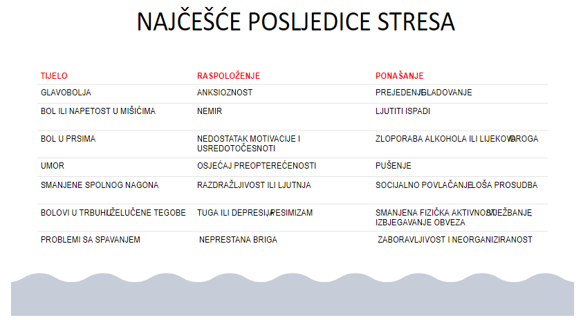 Najčešće posljedice stresa