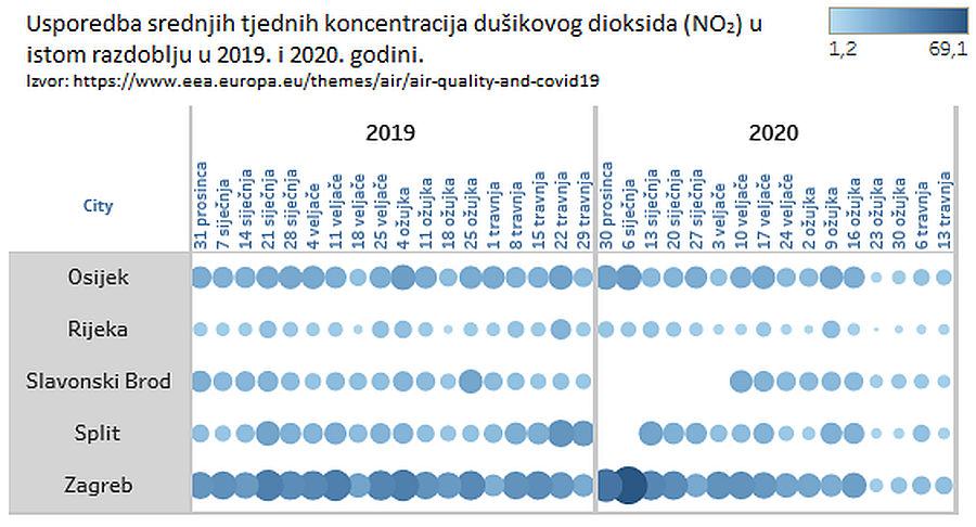 usporedba koncentracija