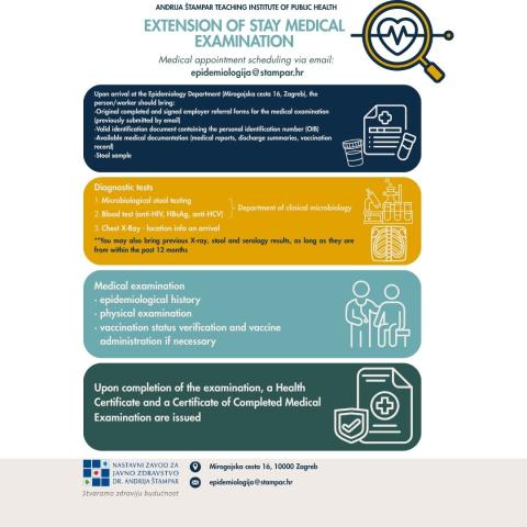 Extension of Stay Medical Examination